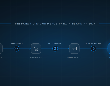 Jornada de compra na Black Friday da vitrine ao pedido, com velocidade, estoque real e poucas etapas sustentando cada passagem entre carrinho e pagamento.