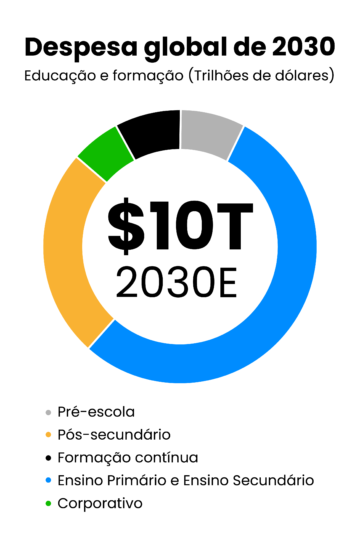 Divisão de mercado de educação