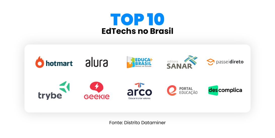 ranking das maiores EdTechs brasileiras