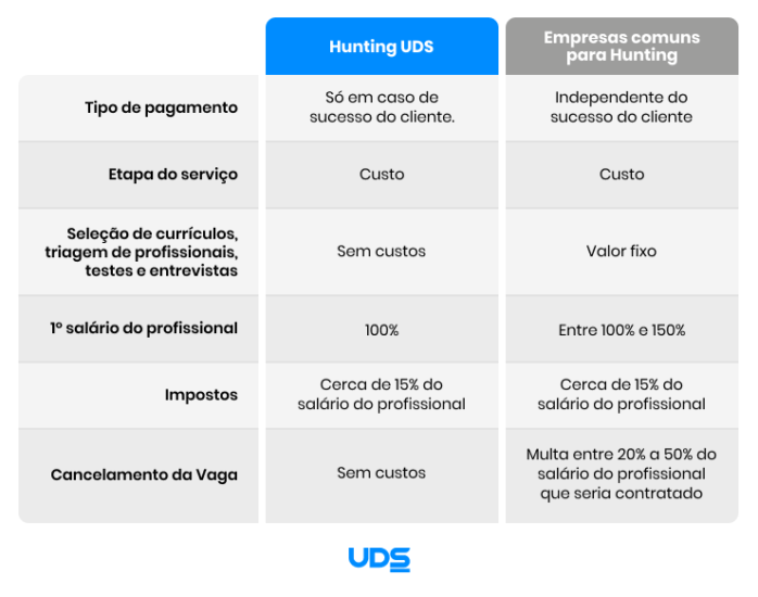 Quanto “custa” cada Fornecedor?