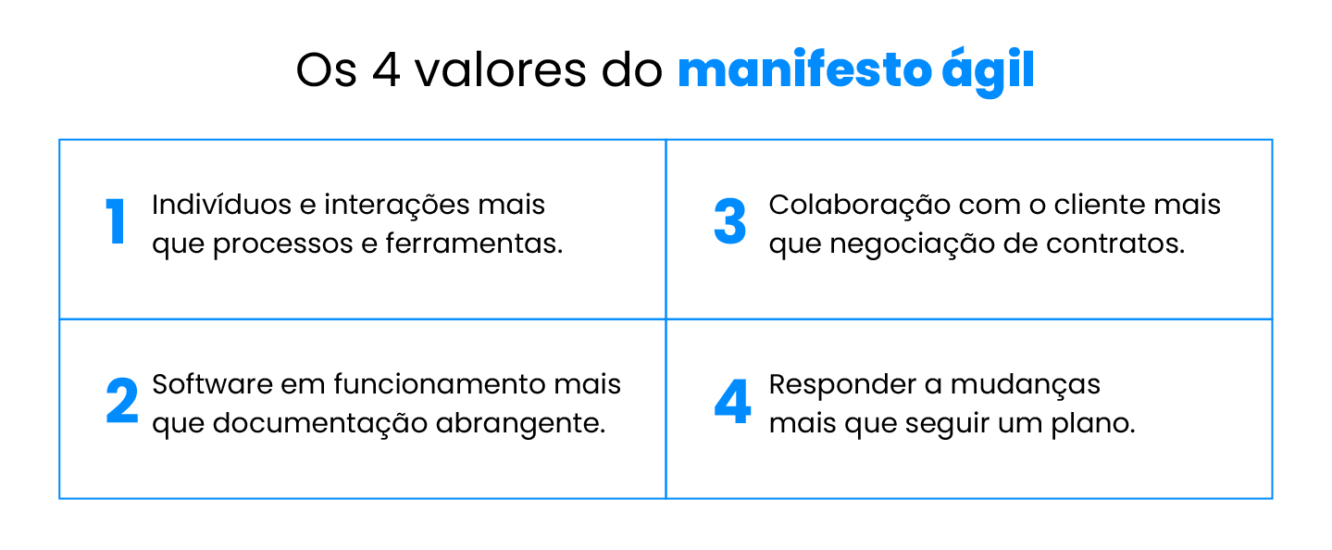 alt="tabela com 4 valores do manifesto ágil"›