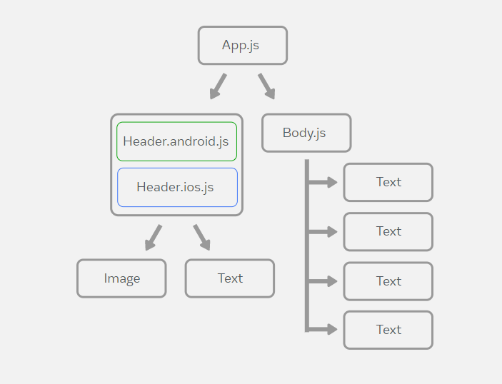 React Native O Que é Como Funciona E Quais As Vantagens Blog Uds