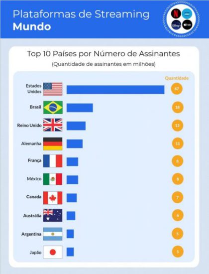 Desenvolvimento de streaming com tecnologia AWS - plataforma de streaming no mundo