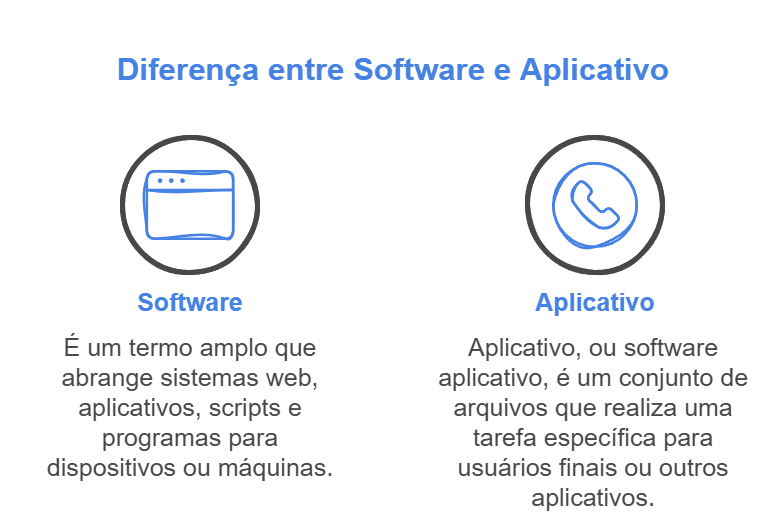 Qual a diferença entre software e aplicativo? | Blog UDS