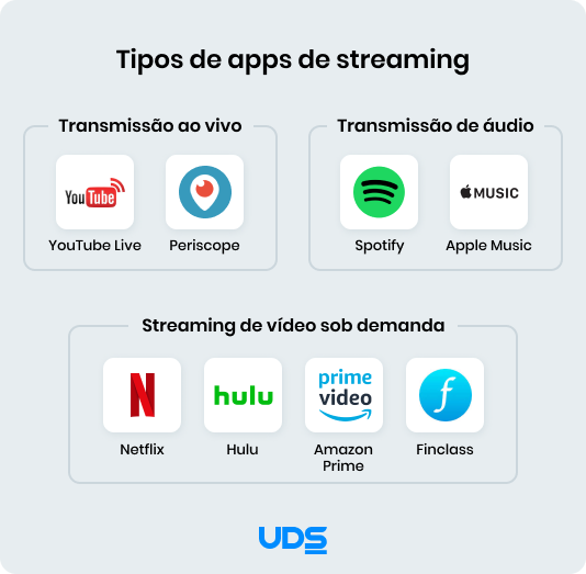 O que é streaming?, Como funciona o streaming de vídeo