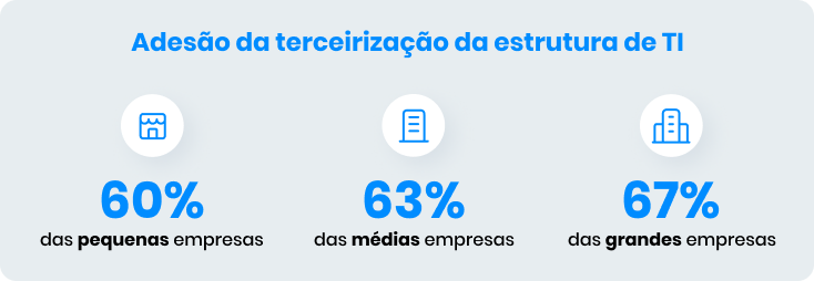 Descubra o que NÃO fazer ao contratar outsourcing de TI!