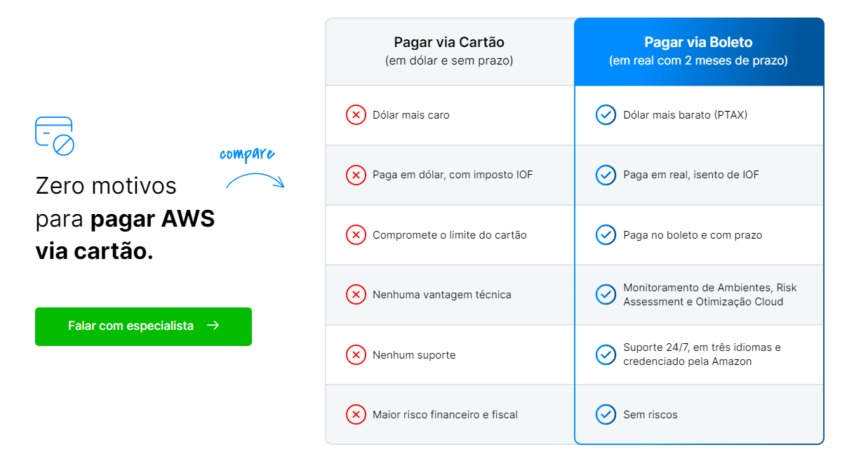 Imagem comparativa entre o pagamento aws via cartão e via boleto. 