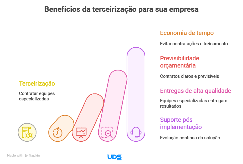 imagem ilustrativa para diferenciais de uma software house