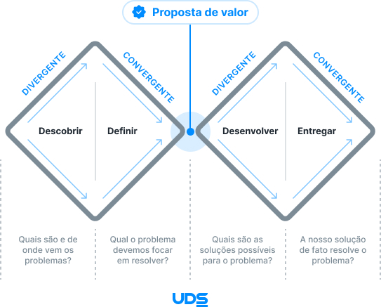 imagem ilustrativa de double diamond