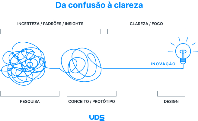 imagem ilustrativa de double diamond