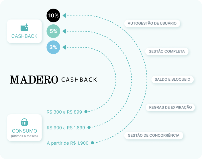 Case Madero Cashback - Desenvolvimento de Software UDS (1)