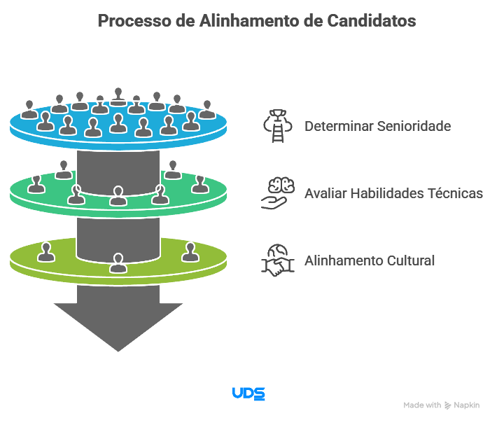 imagem ilustrativa para requisitos técnicos para contratar desenvolvedores