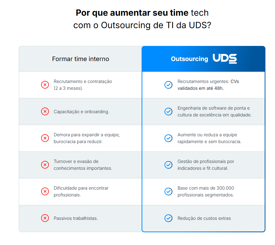 Imagem com comparativo do outsourcing de TI da UDS e de outras empresas.