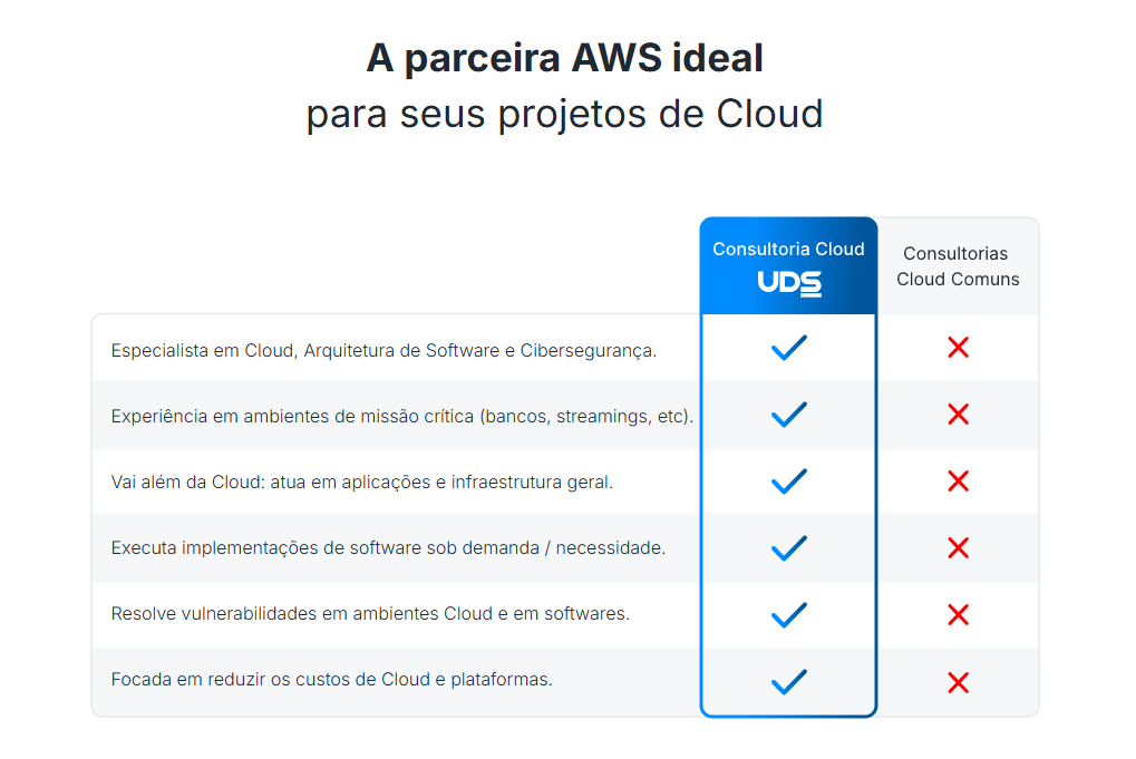 Imagem comparativa entre consultoria cloud UDS e outras consultorias.