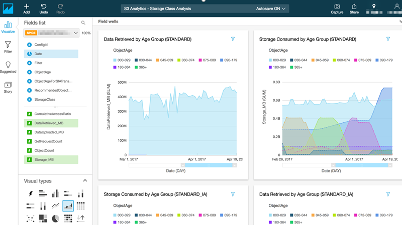 imagem ilustrativa para BI em nuvem, análise de dados AWS, dashboard interativo
