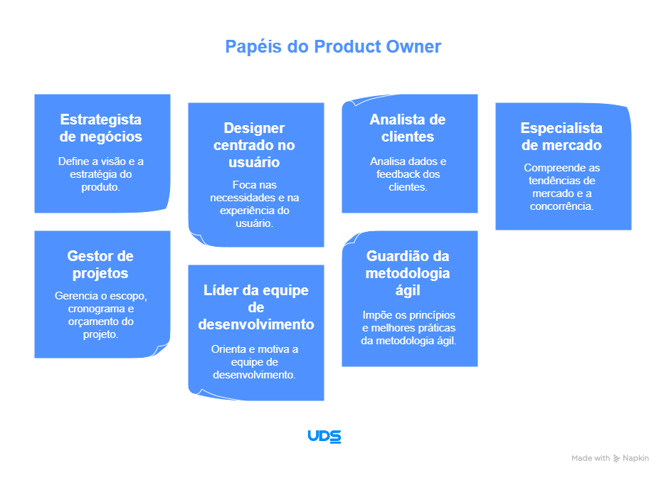 imagem ilustrativa para papel do PO