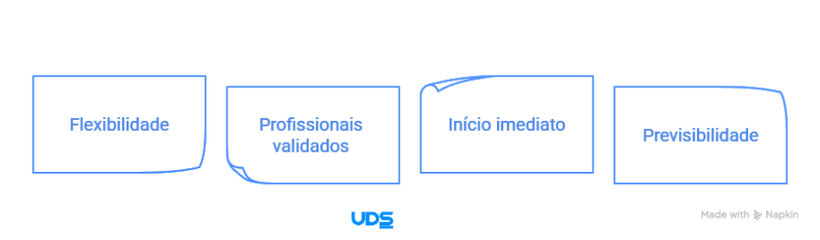 imagem ilustrativa para reduzir custos contratação TI