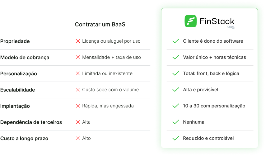 saas vs finstack