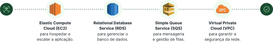 imagem ilustrativa para senar