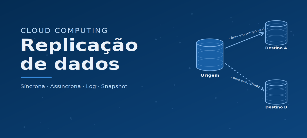 Imagem que contém símbilos e fluxogramas relacionados à replicação de dados, com um texto em branco que sinaliza este título.