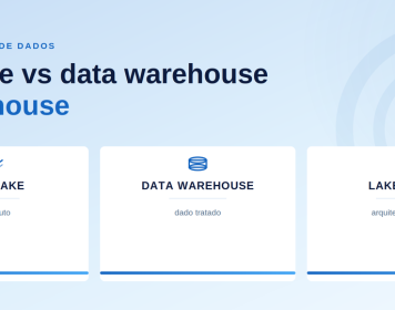 Cartões comparando data lake vs data warehouse e lakehouse em arquitetura de dados