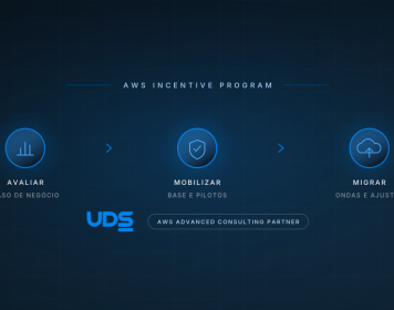 As três fases do AWS Incentive Program: avaliar com caso de negócio, mobilizar com base e pilotos e migrar em ondas, com a credencial de parceiro AWS Advanced.