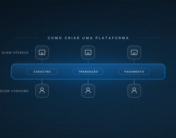 Explica o que é uma plataforma digital e o que a diferencia de um site ou aplicativo comum, com os quatro tipos mais comuns: marketplace, streaming, SaaS e agendamento. Traz os cinco passos de criação, da validação ao lançamento, critérios para escolher parceiro e os fatores que pesam no custo.