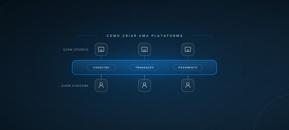 Como criar uma plataforma? Passos e tipos em 2026