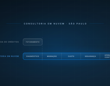 Explica o que é uma plataforma digital e o que a diferencia de um site ou aplicativo comum, com os quatro tipos mais comuns: marketplace, streaming, SaaS e agendamento. Traz os cinco passos de criação, da validação ao lançamento, critérios para escolher parceiro e os fatores que pesam no custo.