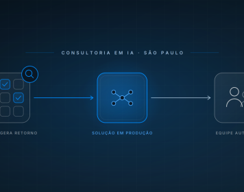 Etapas de uma consultoria em inteligência artificial: diagnóstico dos processos onde a IA gera retorno, solução em produção e equipe interna autônoma.