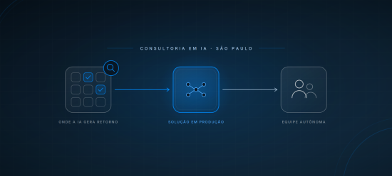Etapas de uma consultoria em inteligência artificial: diagnóstico dos processos onde a IA gera retorno, solução em produção e equipe interna autônoma.