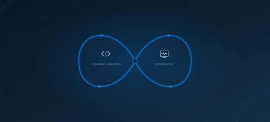 Ciclo contínuo de DevOps em forma de laço infinito, ligando desenvolvimento e operações em um fluxo único com setas de circulação.