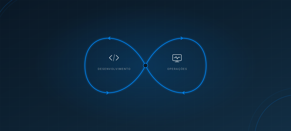 DevOps: o que é e como integra as equipes