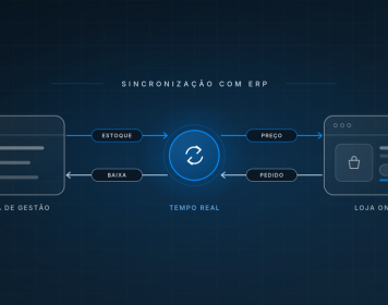 Fluxo de sincronização entre ERP e loja online nos dois sentidos: estoque e preço saem do ERP, pedido e baixa voltam da loja, com atualização em tempo real.