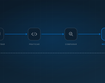 imagem com tons de azul que demonstra as fases de um treinamento de IA explicadas ao longo do conteúdo: demonstrar, praticar, comparar, registrar.