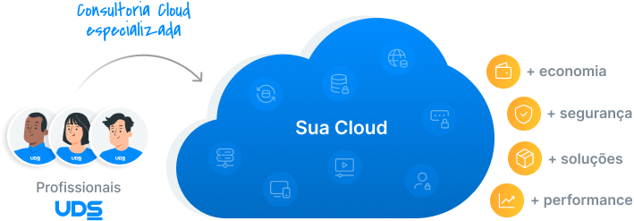 Consultoria Cloud (2) - UDS Tecnologia