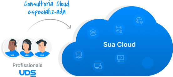 Faturamento AWS - UDS Tecnologia - Ilustração Cloud